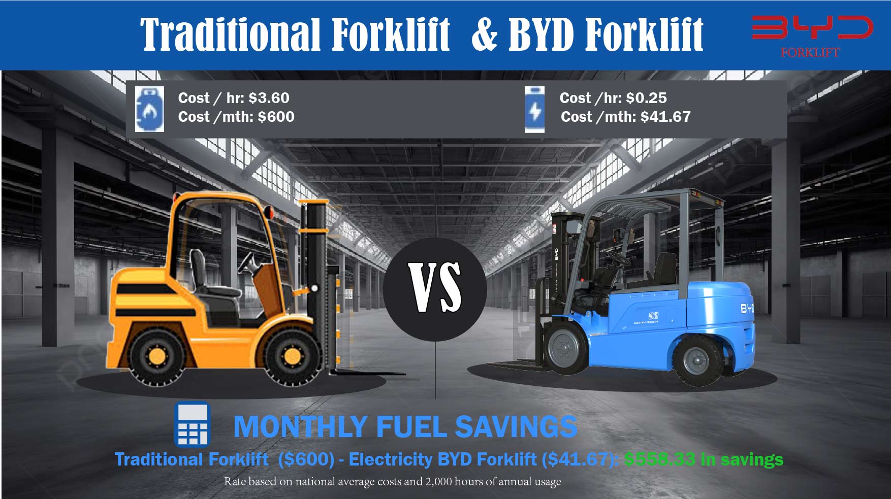 Empilhadeira elétrica BYD de 2,5 toneladas